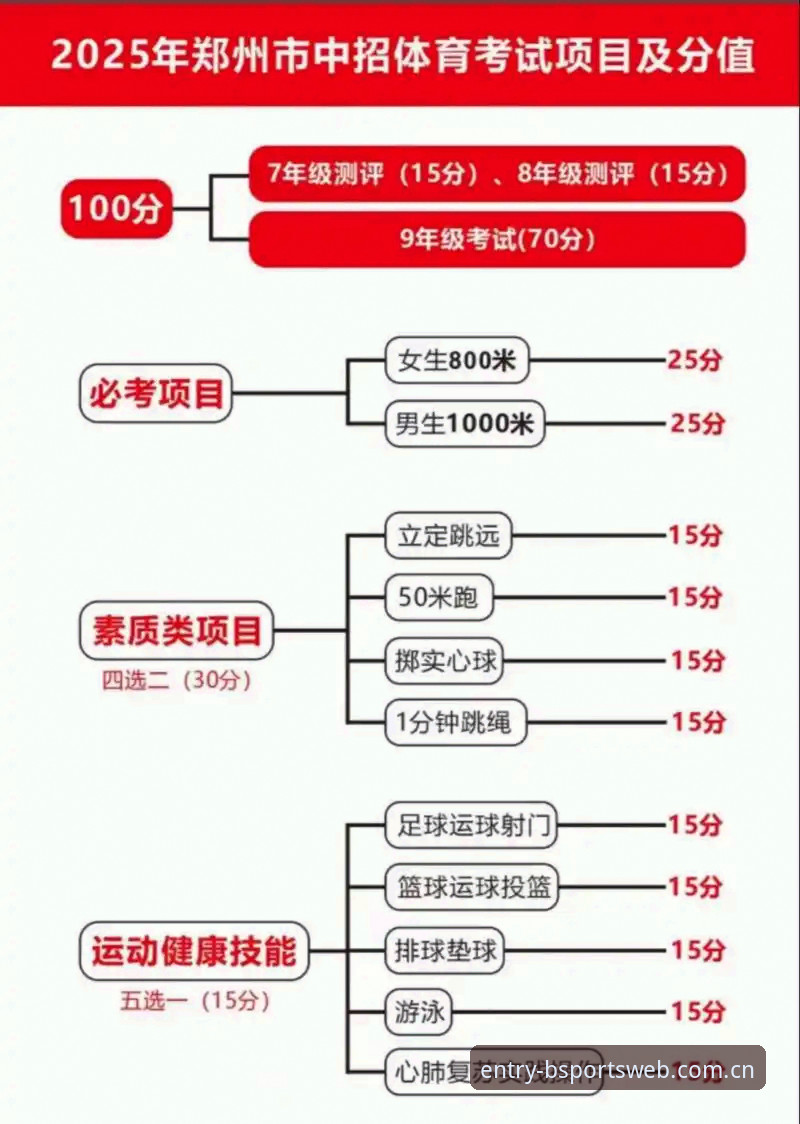 BSports怎么样对比？2025年体育赛事平台评测的核心看点是什么？